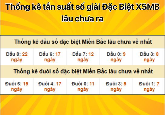 Dự đoán XSMB 31/10 - Dự đoán xổ số miền Bắc 31/10/2024 mới nhất